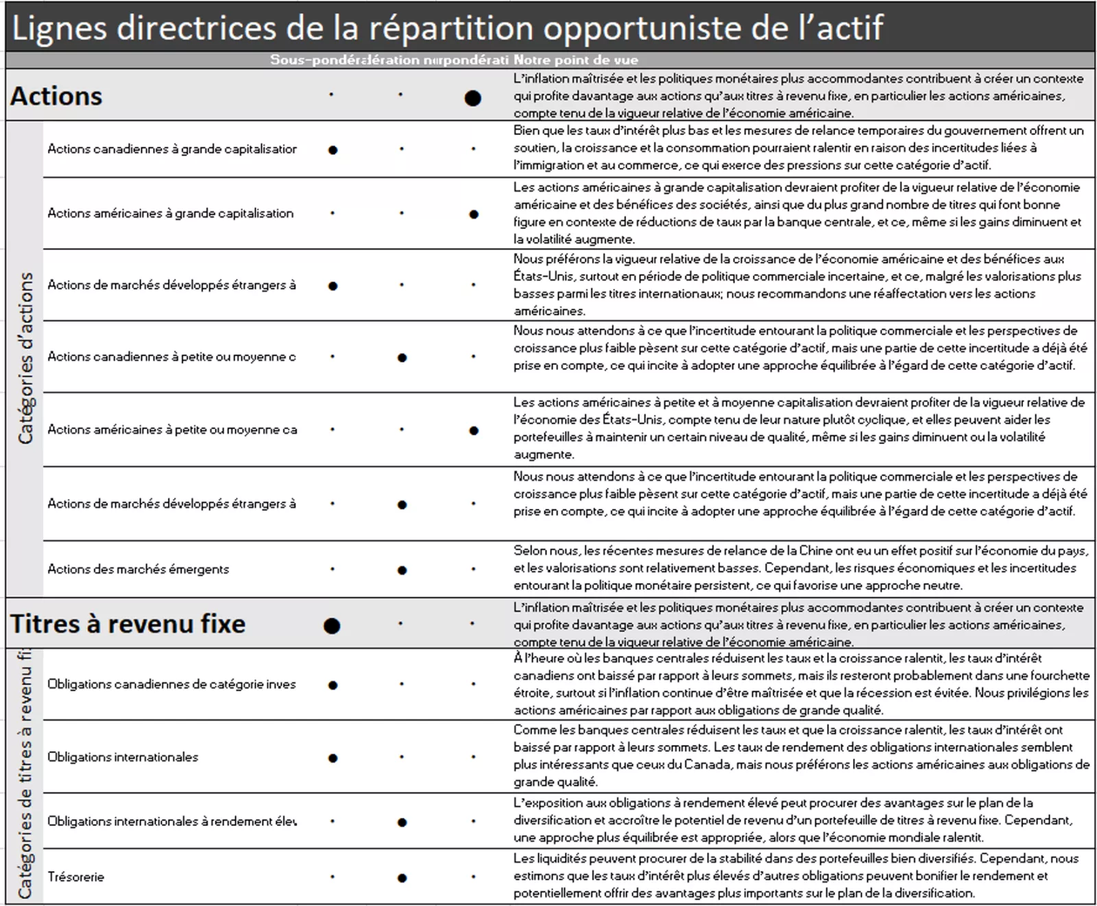  Opportunistic asset allocation guidance
