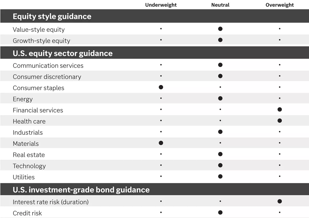 Equity style, equity sector and bond guidance