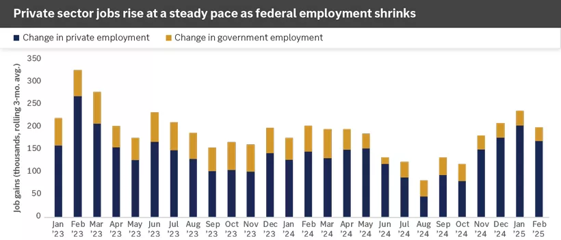Private sector and government employment